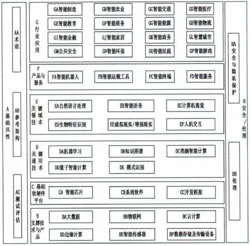《国家新一代人工智能标准体系建设指南》聚焦人工智能基础软件开发