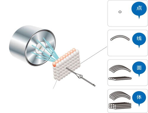 普罗产品丨人工智能移动式聚焦超声无创治疗系统PRO300 驱动精准治疗的软件基石