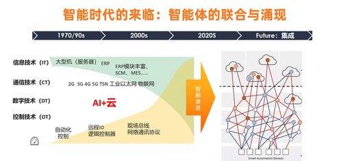 安筱鹏 AI大模型重构软件系统，驱动万物智能的技术革命