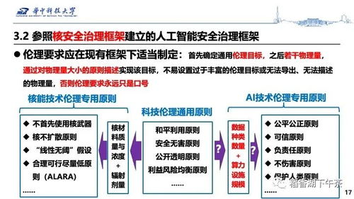 构建人工智能安全一体化治理的基本框架 聚焦基础软件开发