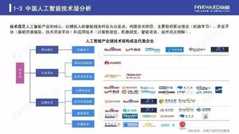 2019人工智能行业现状与发展趋势报告 聚焦基础软件开发