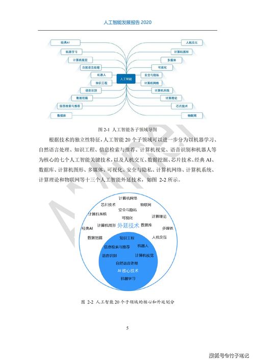 清华《人工智能发展报告》 人工智能基础软件开发的创新与挑战