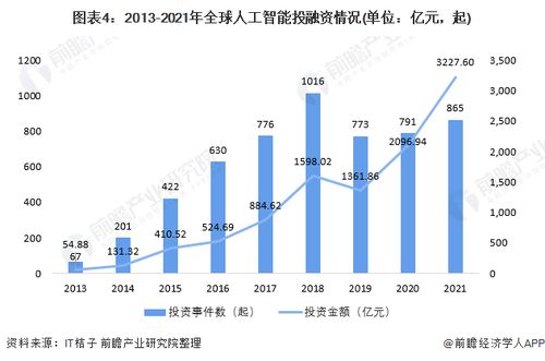 中信证券 人工智能是未来数十年最重要的产业方向，基础软件开发迎来黄金时代
